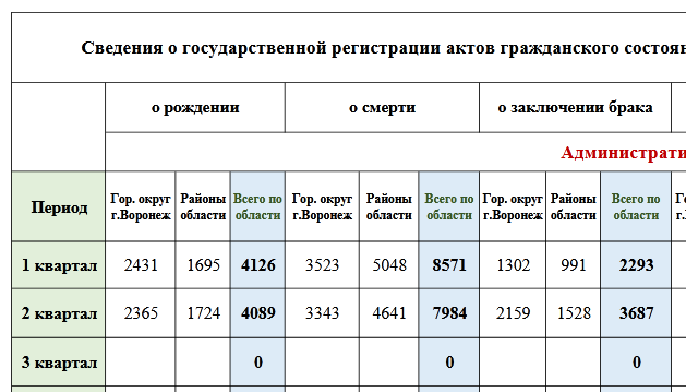 Население воронежа 2024 год