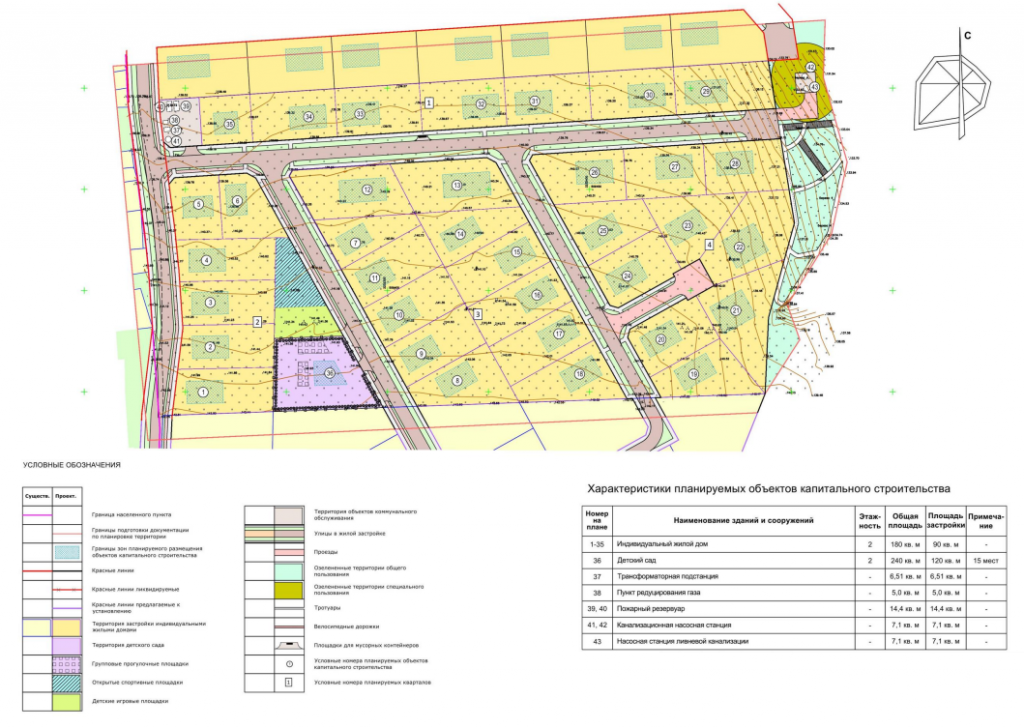 жк русь екатеринбург генплан. масштаб проекта межевания территории. мастерская генерального плана. генеральный план. генплан горки ленинские.