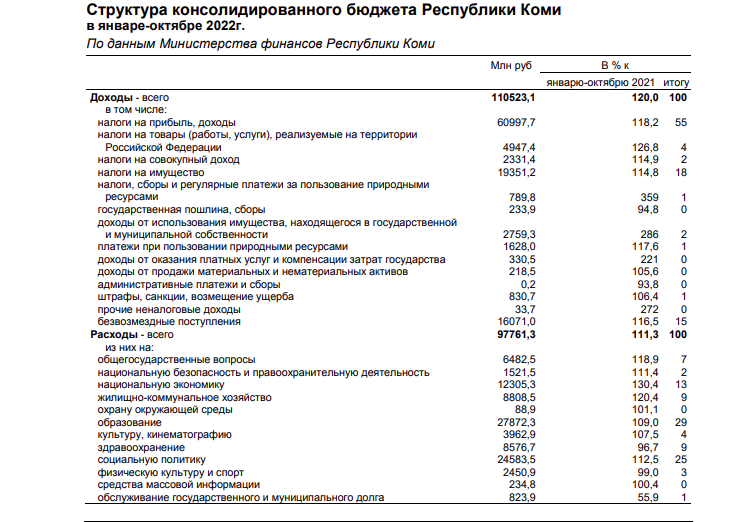 Народ коми численность. Численность населения республики коми на 2024. Республика коми административно территориальная единица. Численность населения республики коми. Численность населения коми.
