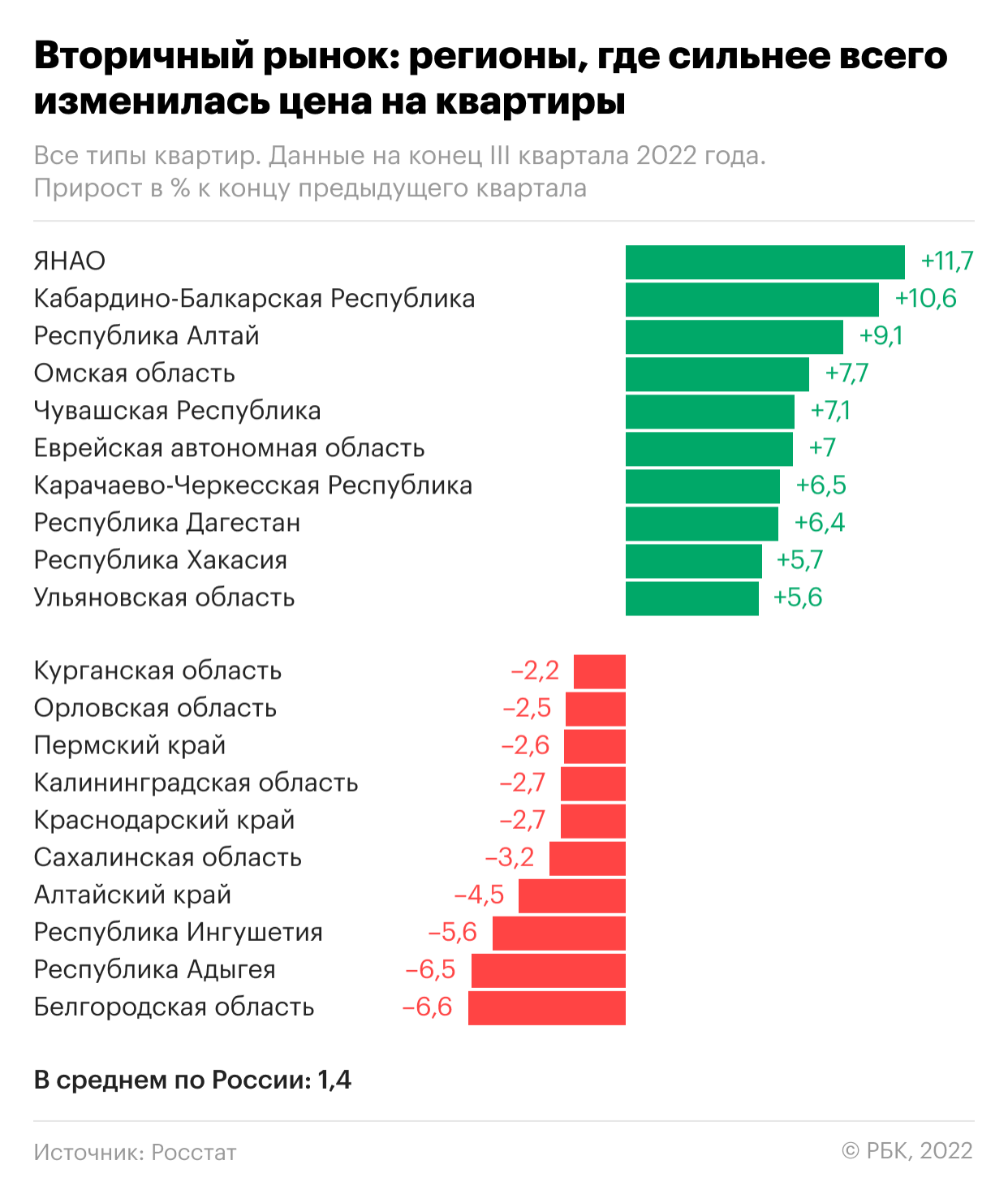 Область рынка