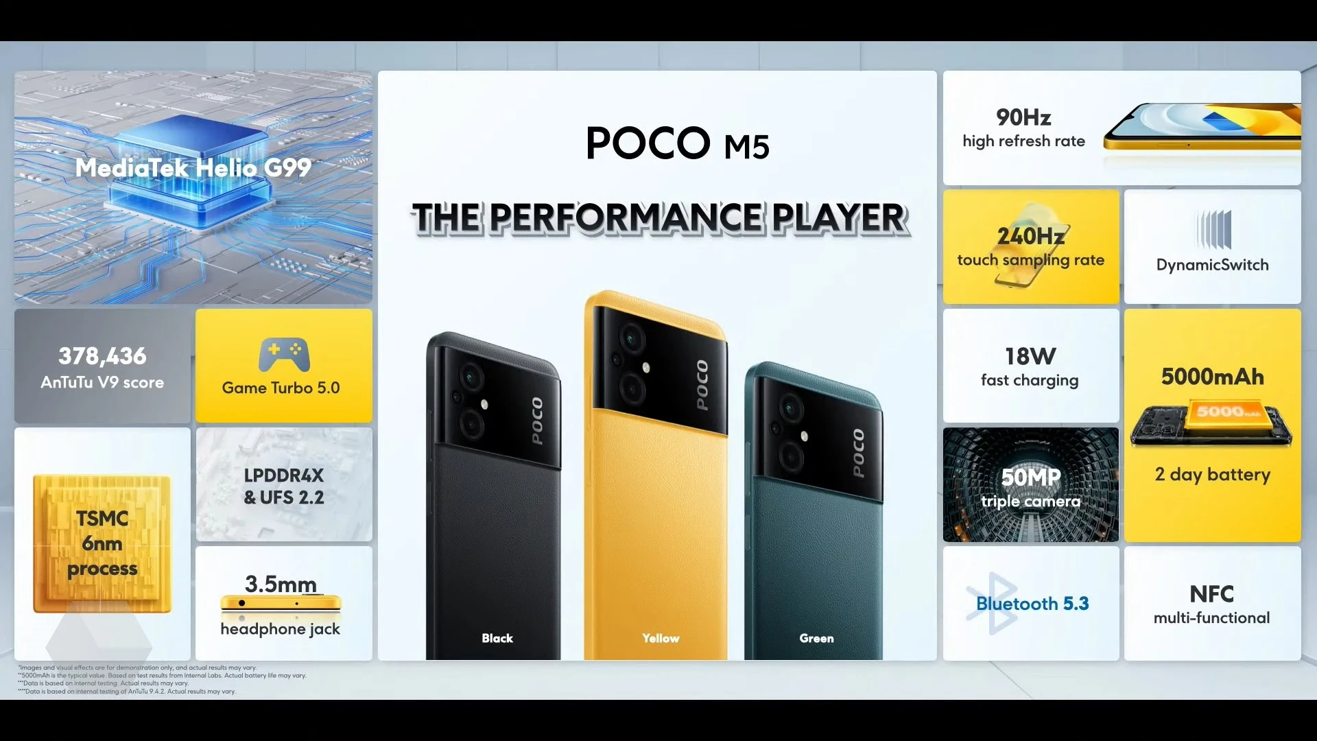 Poco m5s 256 характеристики