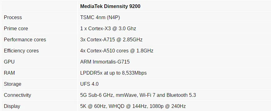 Dimensity 9200. MEDIATEK Dimensity 9200 смартфоны. MEDIATEK Dimensity 1080. MEDIATEK Dimensity 7200-Ultra. MEDIATEK Dimensity 8050.