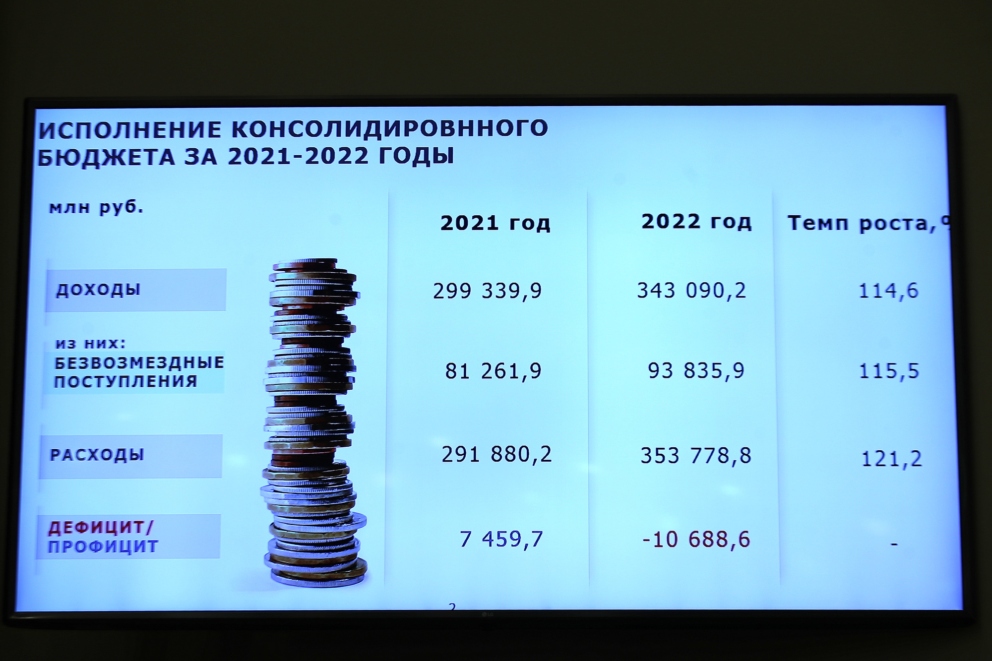 Расходы 2022