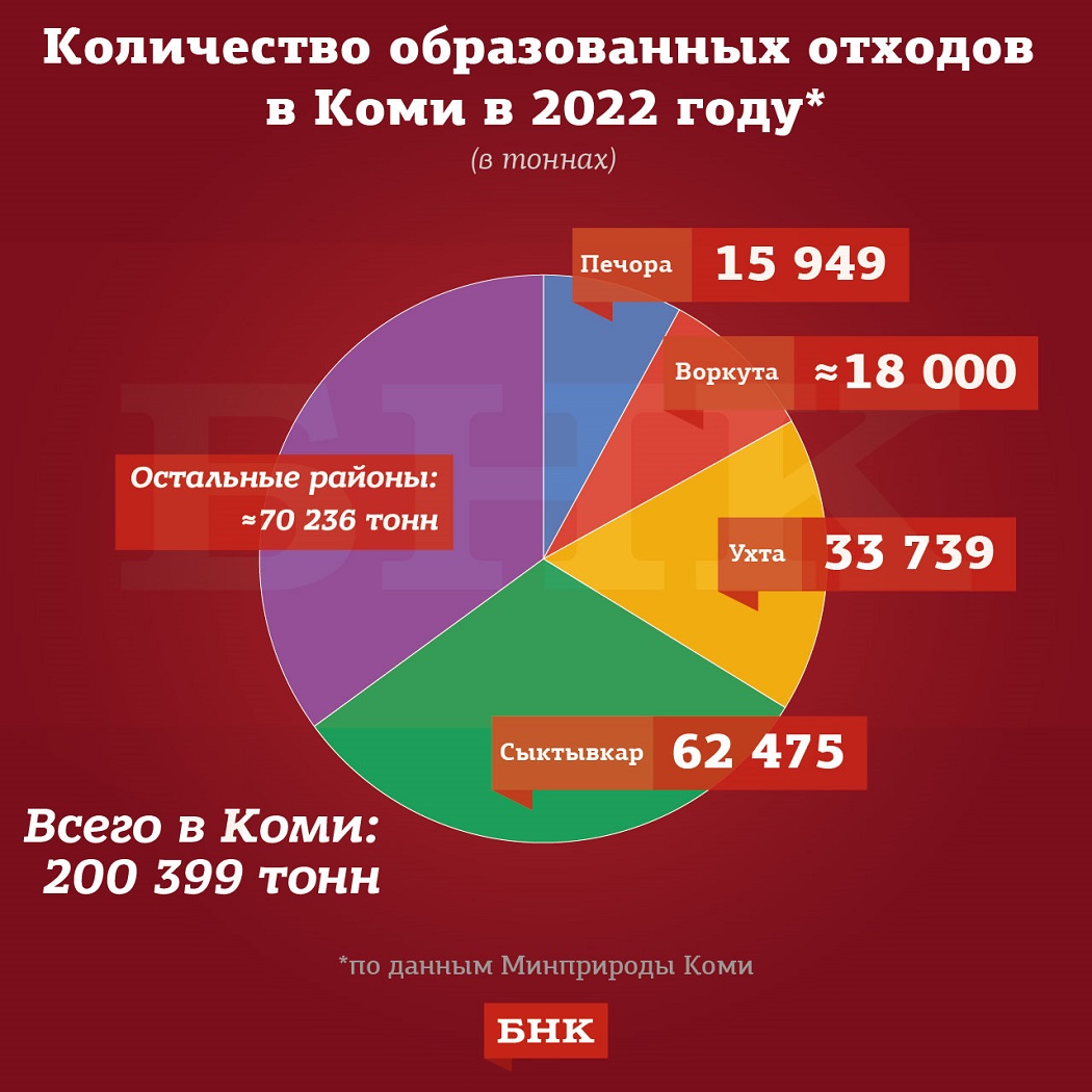 Территориальная схема обращения с отходами кировской области