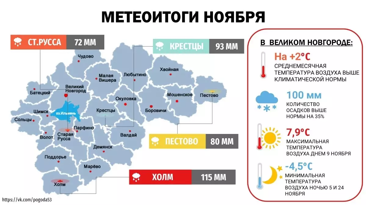 2-8.12.2024 Лента новостей