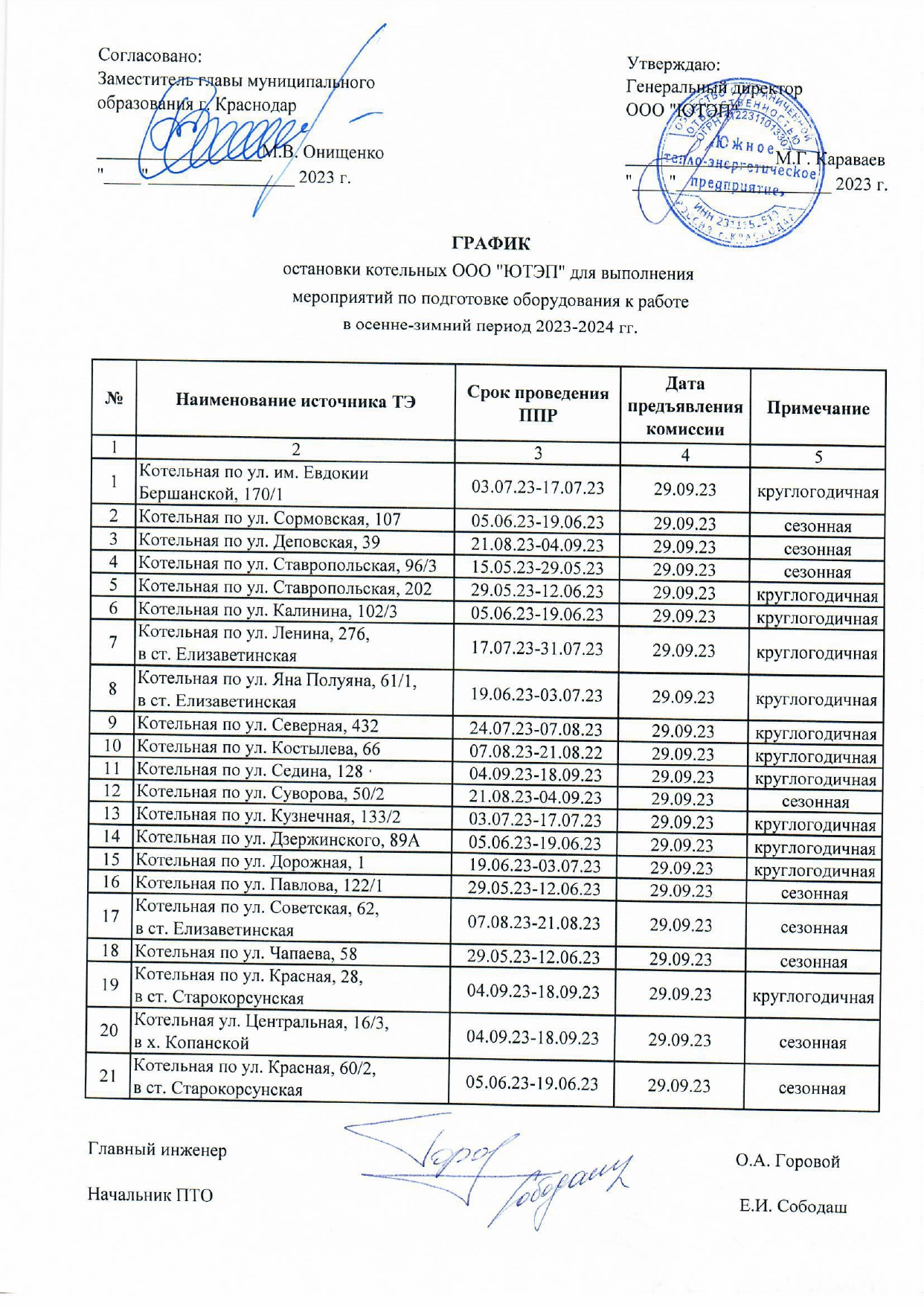 Отключение горячей в москве 2024