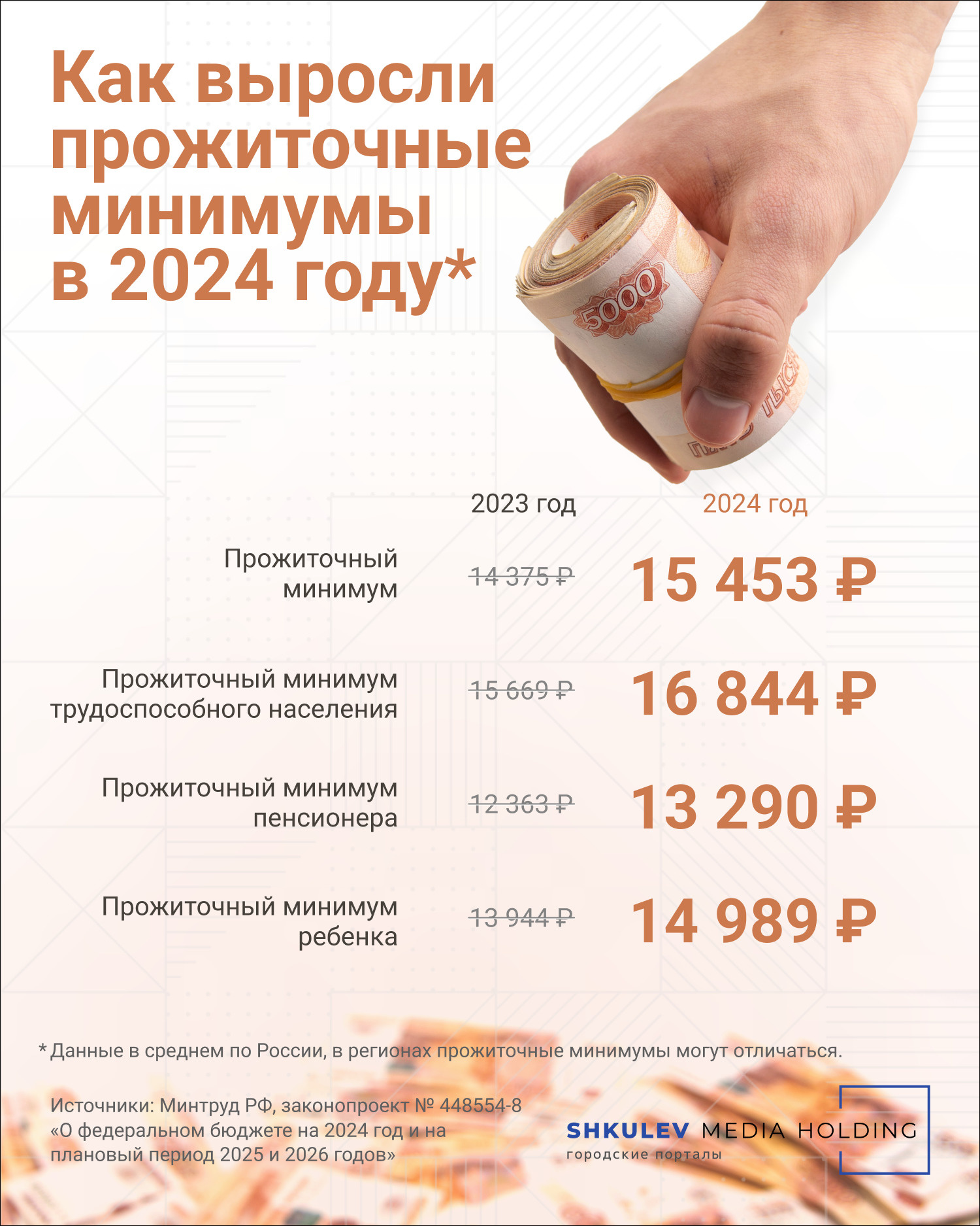 Какие выплаты есть в этом году