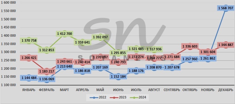 Российская экономика 2023 год. Самые доходные российские акции. Китайская экономика. Ввп стран 2023. Российская экономика 2023 год.
