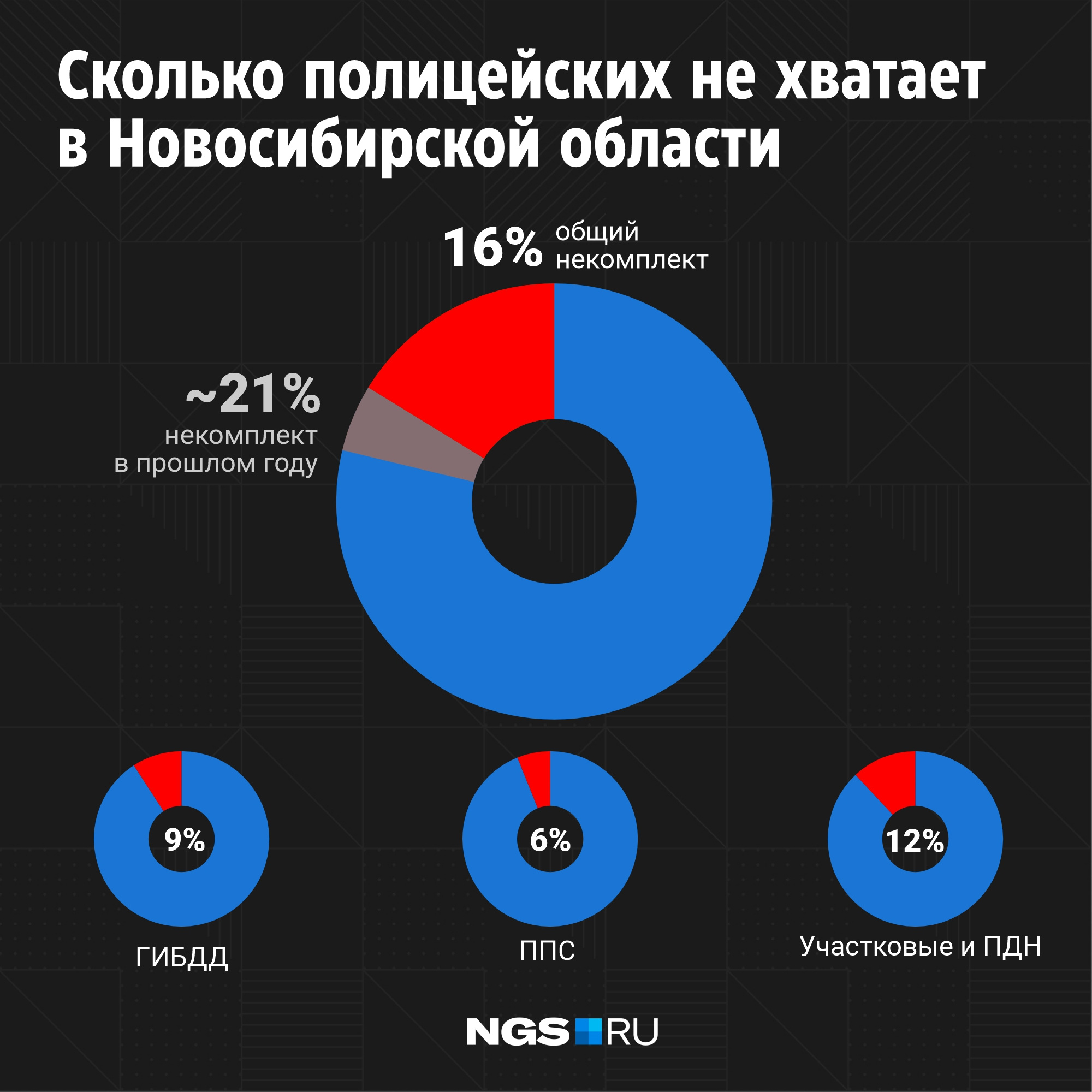 Сколько полицейских погибает в год