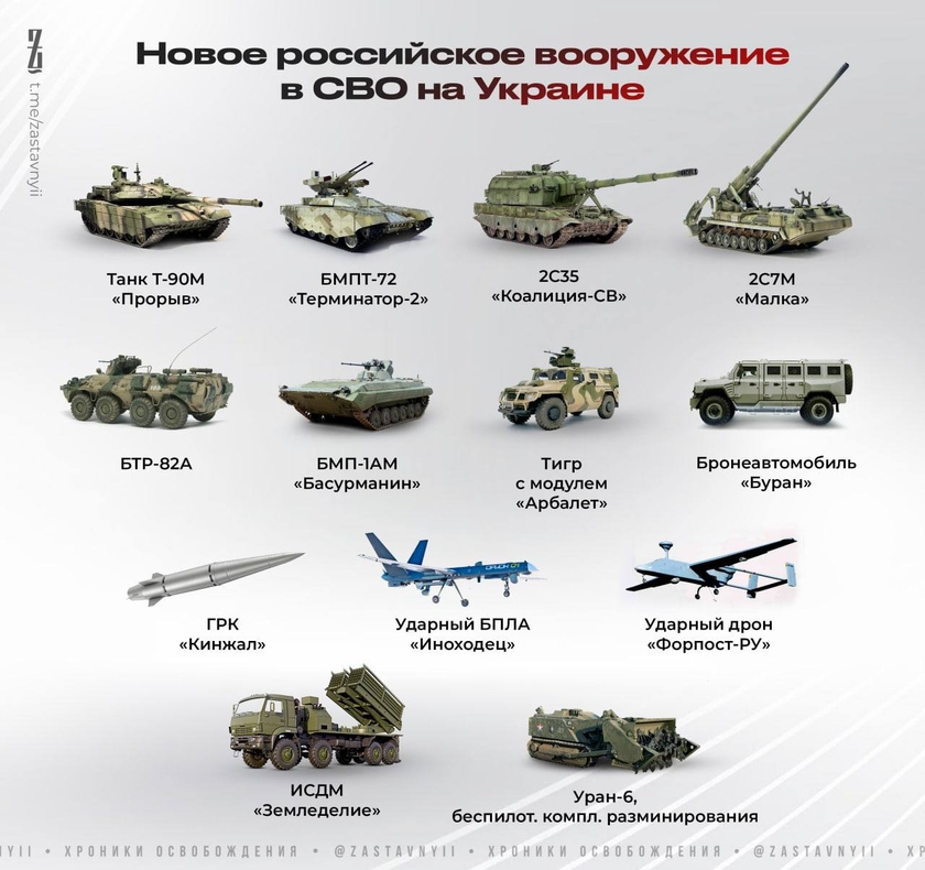 Техника то есть. Современное вооружение.
