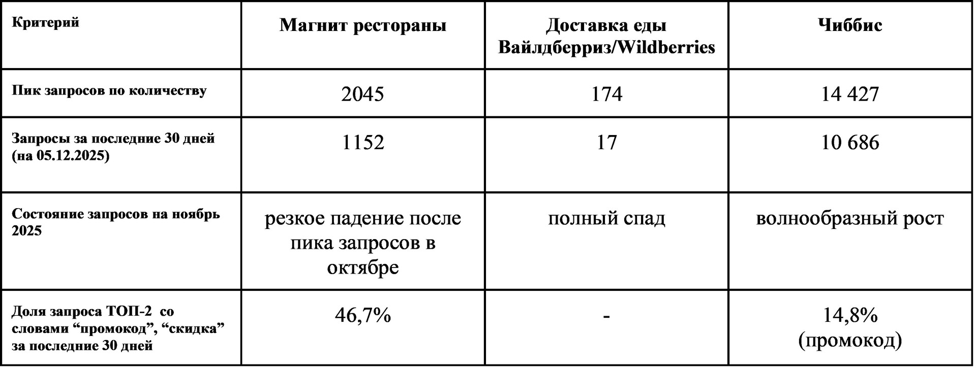 Полный обзор рынка агрегаторов доставки еды из ресторанов: цифры и факты