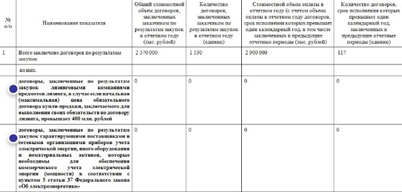 539 фз 2023. Годовой отчёт по субъектам МСП 223 ФЗ приказ. Образец декларации МСП по 223-ФЗ.