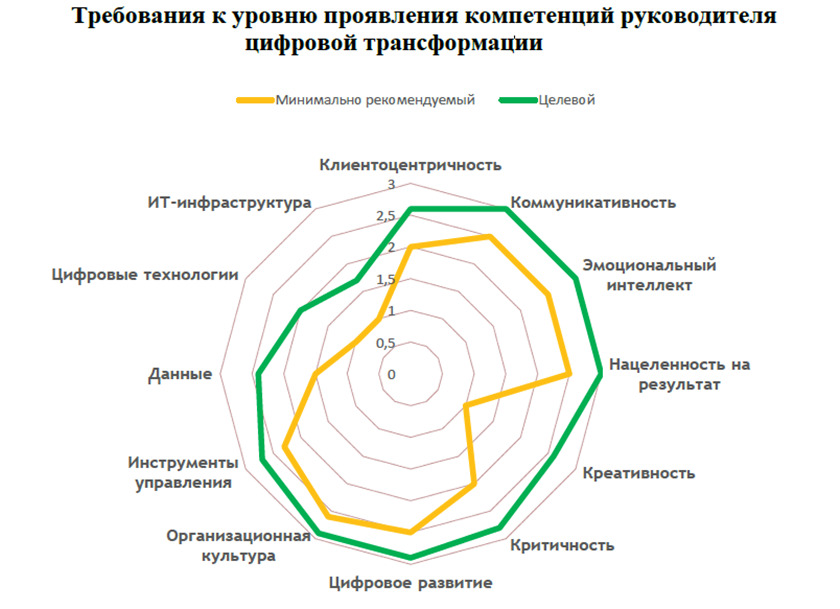 Клиентоцентричность картинки для презентации