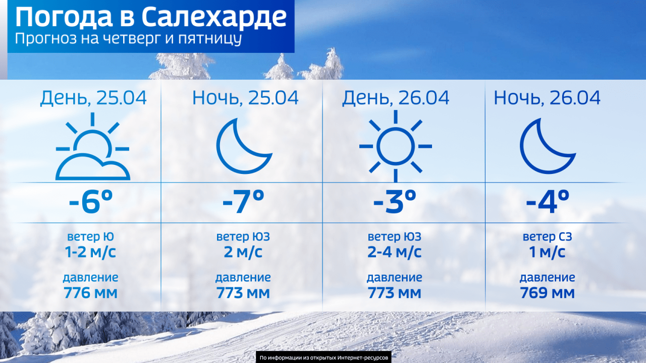 Какая погода будет зимой 2025