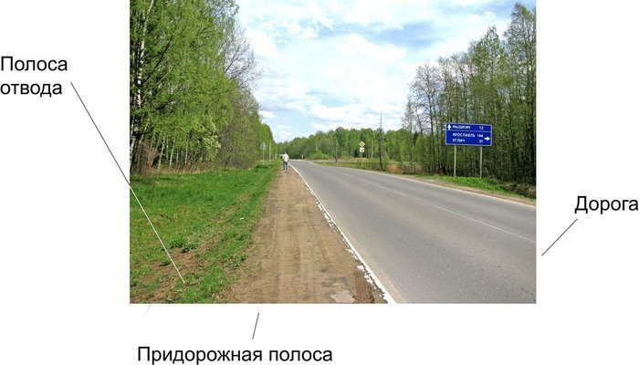 Мусор скатывается с дороги на придорожную полосу и полосу отвода