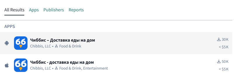 Полный обзор рынка агрегаторов доставки еды из ресторанов: цифры и факты