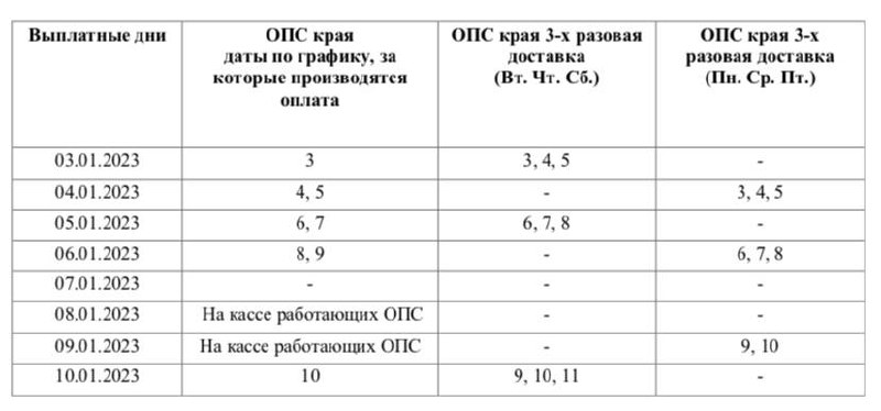 График выплат май 2023