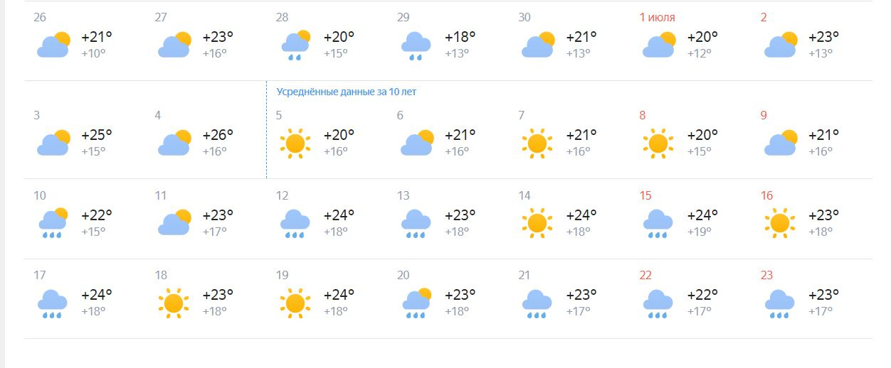 Прогноз погоды на июль оренбург. Погода на июль. Пргала на июль. Погода на июль 2023. Погода в Москве на июль.