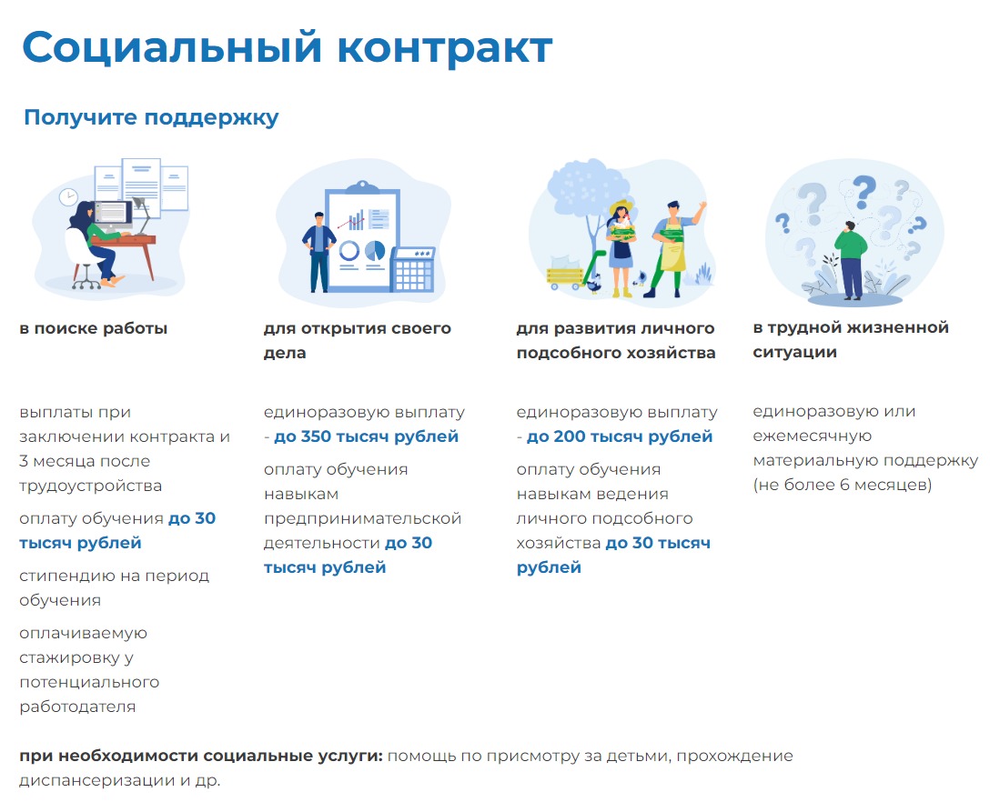 соцконтракт на мебель и бытовую технику